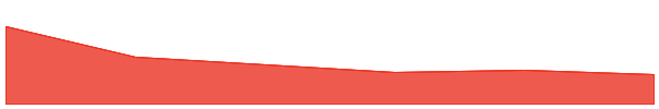 Browsr Ai 7d chart