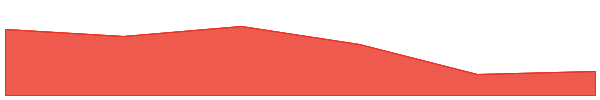 Aspecta 7d chart