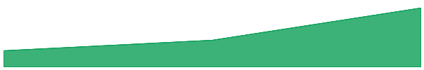 Ika 7d chart