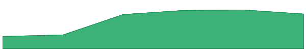 KILT Protocol (new) 7d chart