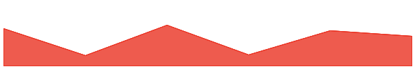Ani Grok Companion 7d chart