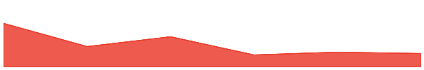 XAU9999 Meme 7d chart