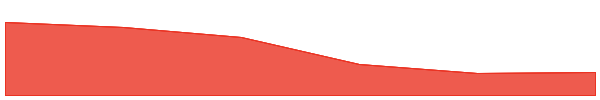 Lnfi Network 7d chart