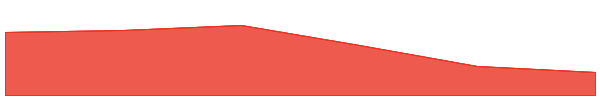 HODL 7d chart
