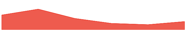 ONFA HOPE 7d chart