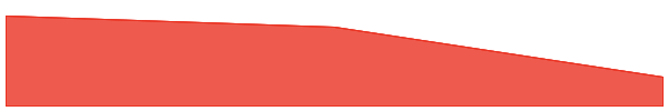 Sigma Money 7d chart