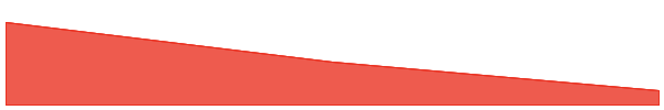 Spheron Network 7d chart