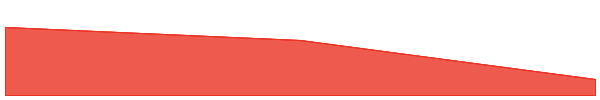 Vine Coin 7d chart