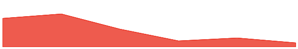 PIBBLE 7d chart