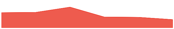 Artificial Superintelligence Alliance 7d chart