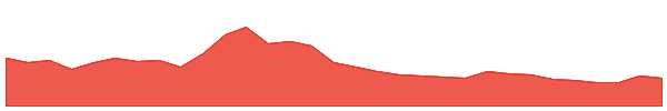 Ankr 1y chart