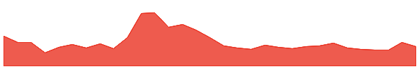 Cosmos 1y chart