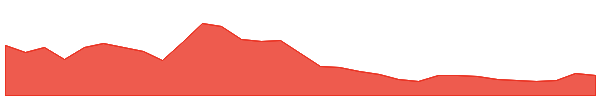 Theta Fuel 1y chart