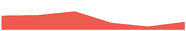 Theta Fuel 7d chart