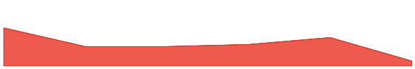 Nash 7d chart