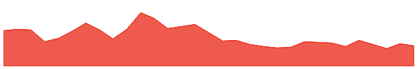 Orbs 1y chart