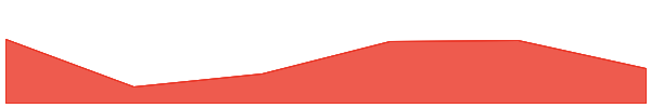 botXcoin 7d chart