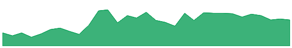OKB 1y chart