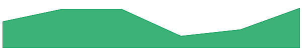 ThunderCore 7d chart
