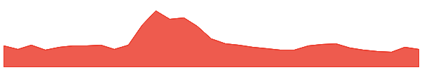 Harmony 1y chart