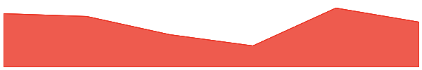 Pirate Chain 7d chart