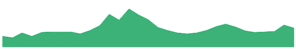 Reserve Rights 1y chart