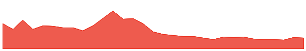 Chromia 1y chart