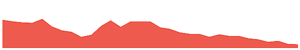 MX Token 1y chart