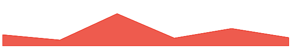 MX Token 7d chart