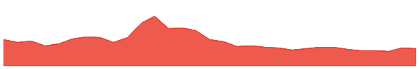 Chiliz 1y chart