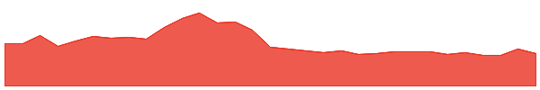 Terra Classic 1y chart