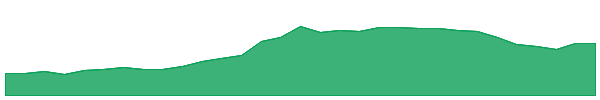 GateToken 1y chart