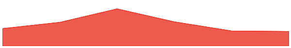 GateToken 7d chart