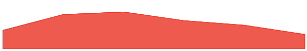 Nestree 7d chart
