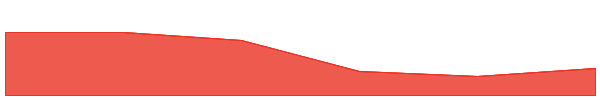 Emirex Token 7d chart