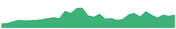 Zano 1y chart