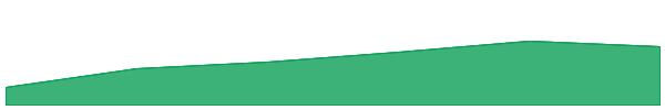 Zano 7d chart