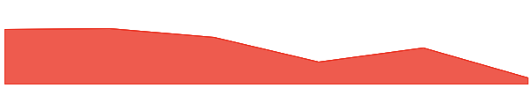 PAX Gold 7d chart