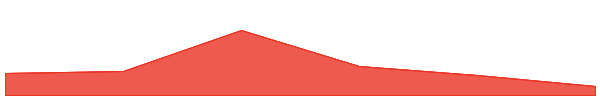 Cere Network 7d chart