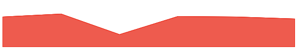 Quiztok 7d chart