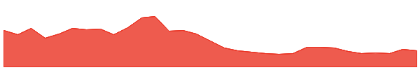 Stacks 1y chart