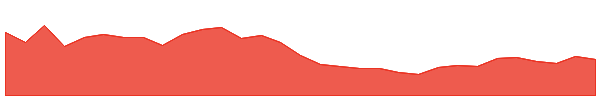 Tellor 1y chart
