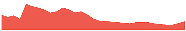 Nervos Network 1y chart