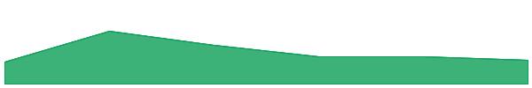 apM Coin 7d chart