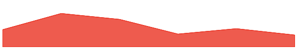 inSure DeFi 7d chart