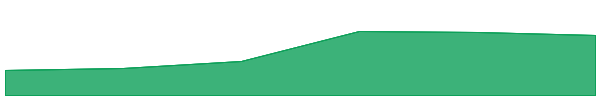 WazirX 7d chart