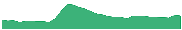 Creditcoin 1y chart