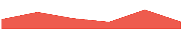 Handshake 7d chart