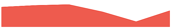 Somnium Space Cubes 7d chart