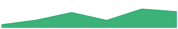 XPR Network 7d chart